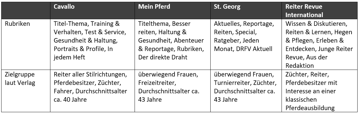 pferdezeitschriften-vergleich-rubrik.PNG (53 KB)